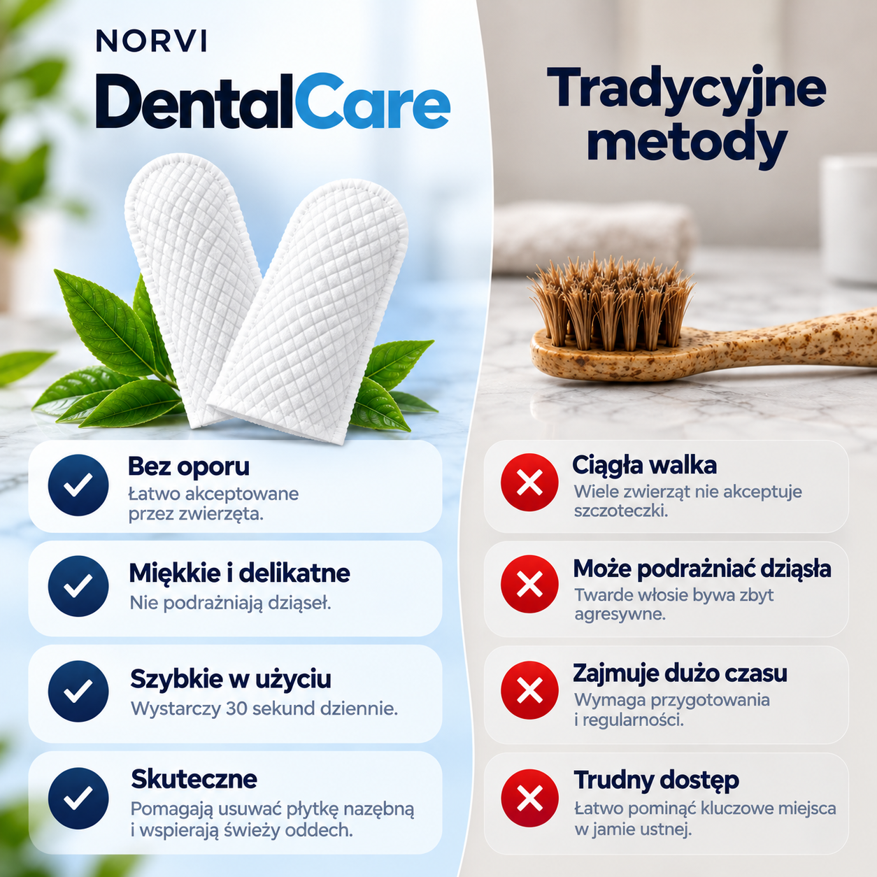 Norvi DentalCare